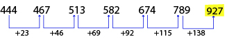 Number Series Test 6 question and answers, Solved Number Series problems, Number Series online test, Number Series tricks, Number Series quiz, Number Series tips